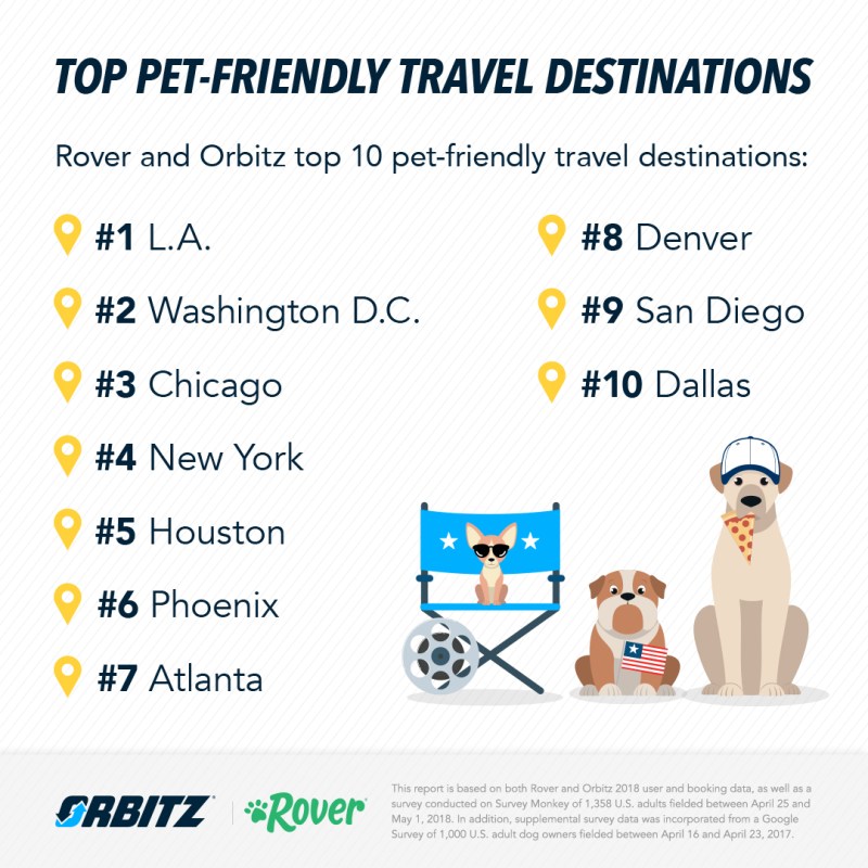 Dog Friendly Vacations Ny